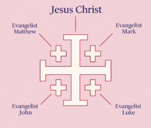 jerusalem cross information